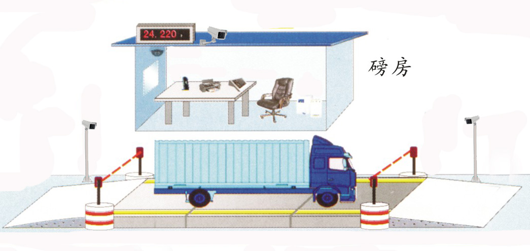 地磅稱重系統(tǒng)全方位的防舞弊管理模式